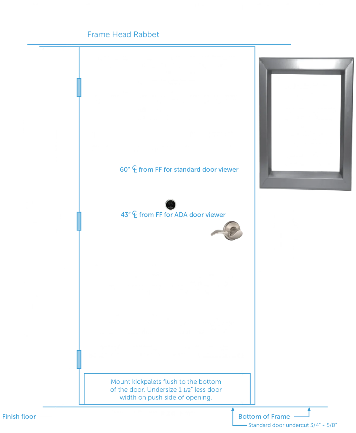 ADA hardware mounting locations